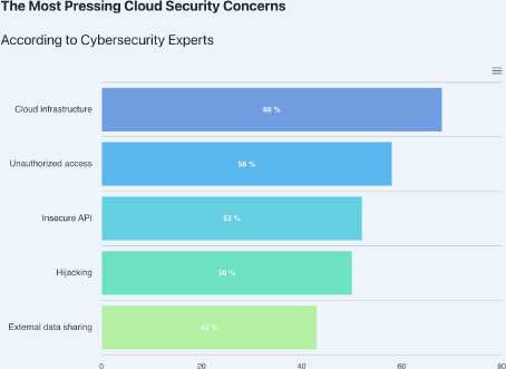 The Most Pressing Cloud